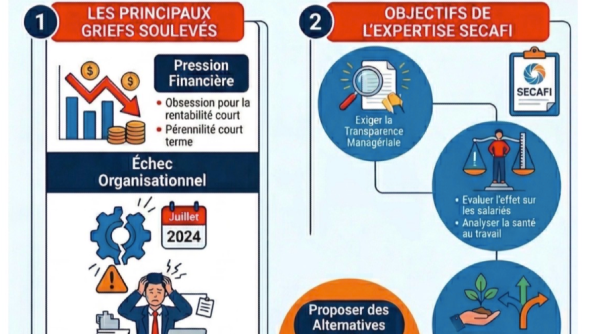 STOP à l'opacité : La vérité sur l'activité Ground & Rail !