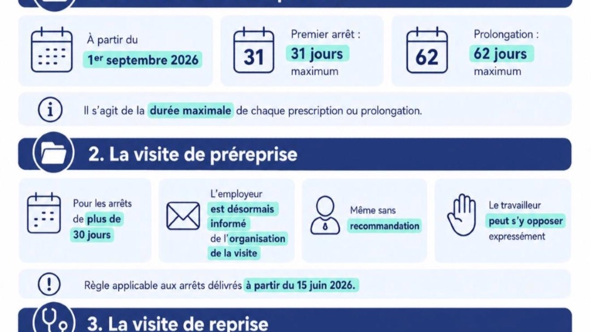 Réforme 2026 des arrêts de travail et des visites médicales