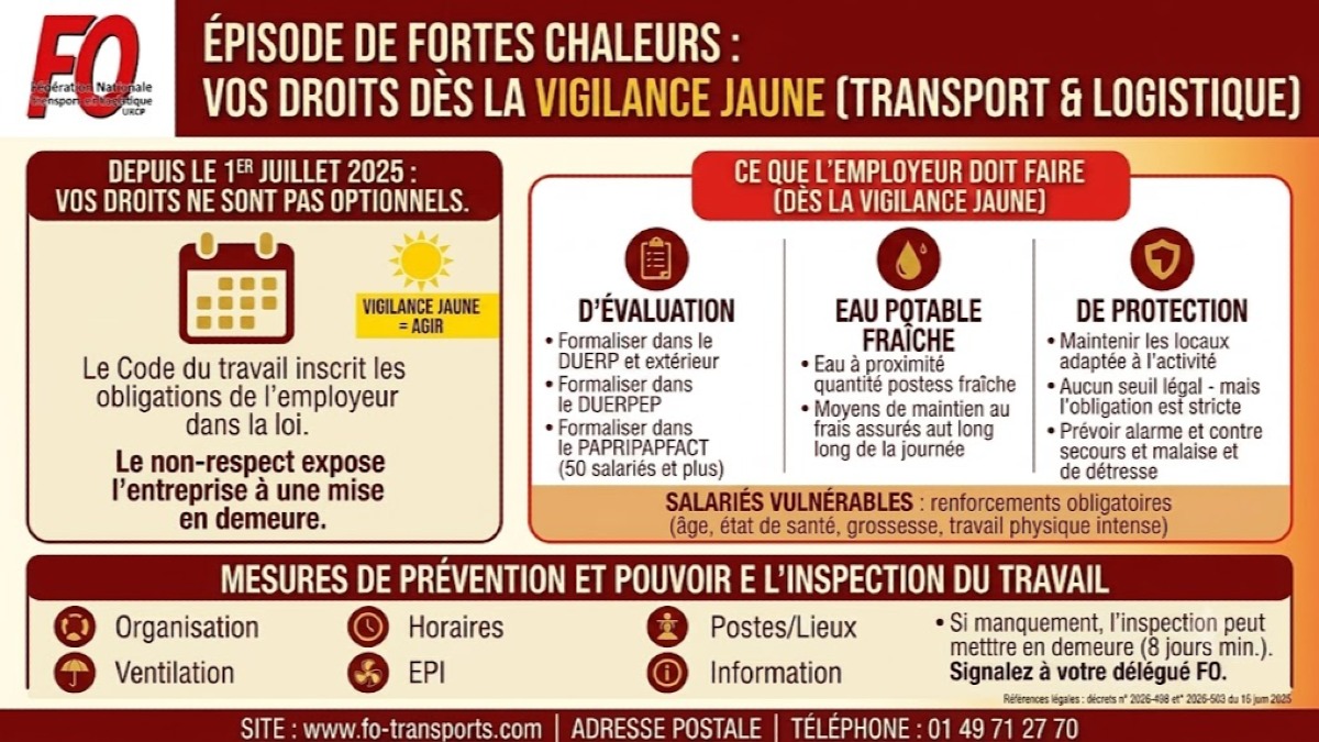 Fortes chaleurs et canicule : Les obligations de l’employeur (Affiche FO)